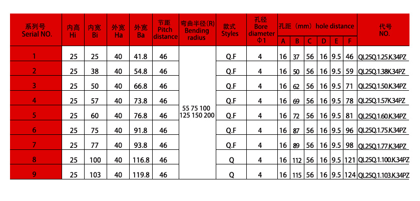 35系列強力型拖鏈規(guī)格表